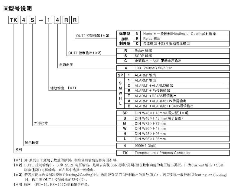 ！AUTONICS温控器TK4W-T4CN TK4W-T4RN TK4W-T4SN TK4W-24CC询价 - 图1