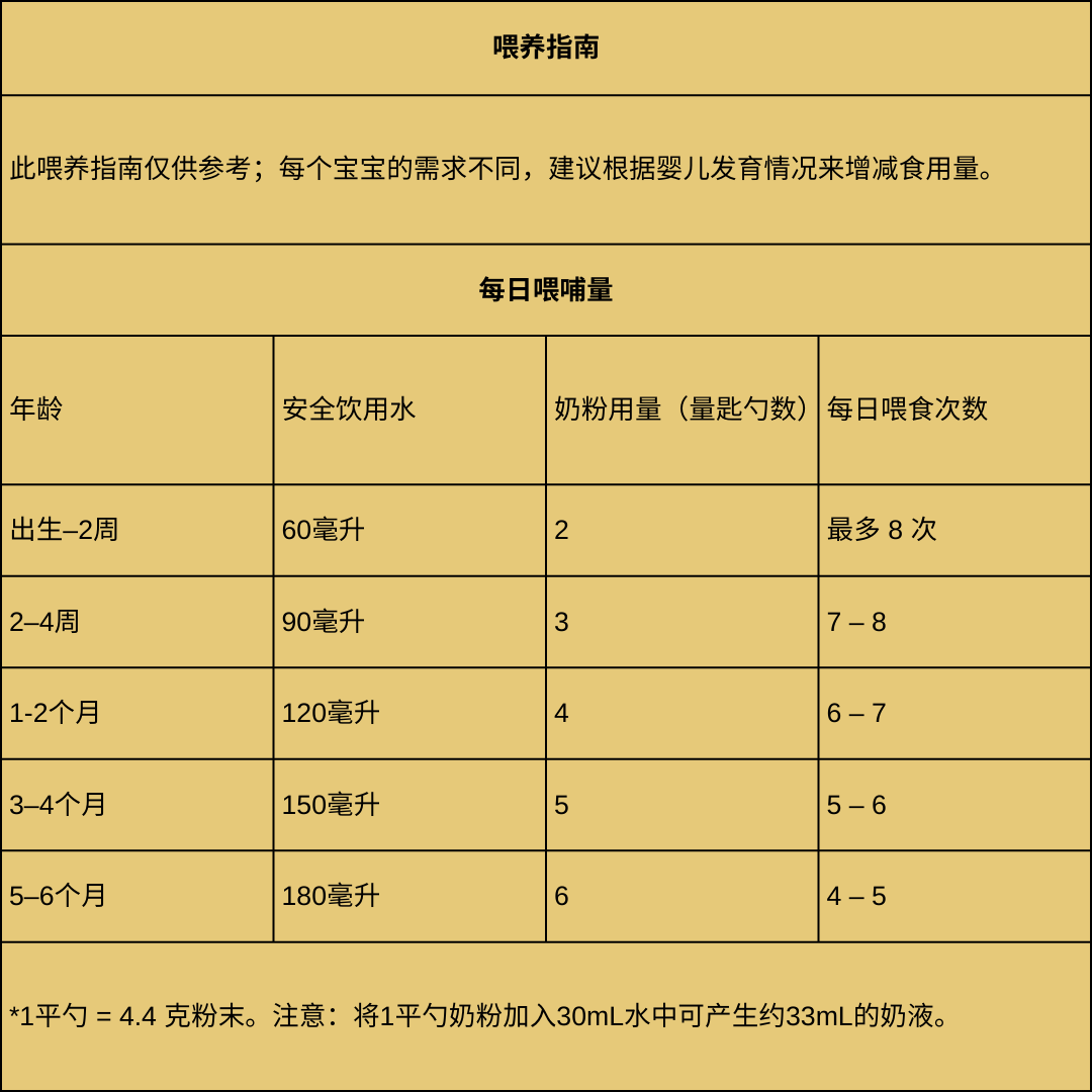 澳洲爱他美Essensis奇迹绿罐有机A2蛋白婴幼儿奶粉一段二段三段 - 图2