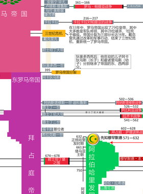 世界历史长河图挂图历史年表时间轴人类文明发展史实用学习工具