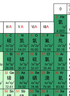 118位化学元素周期表墙贴高中化学知识点挂图文字清晰教室装饰画