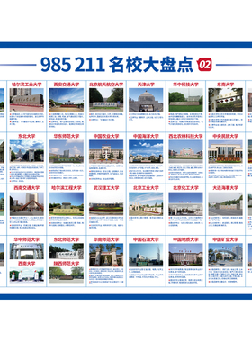 985211名校目标墙挂图全国重点本科名校简介海报激励榜教室装饰画