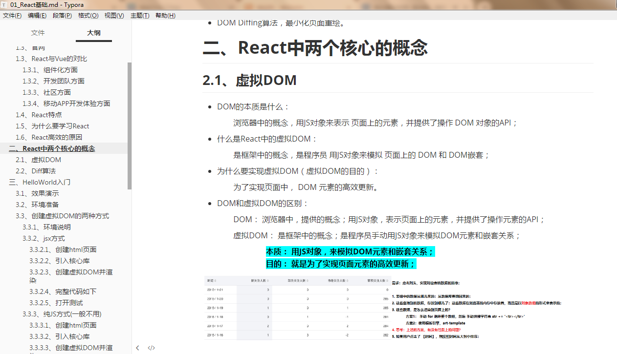 React前端框架教程笔记课件资料 - 图0