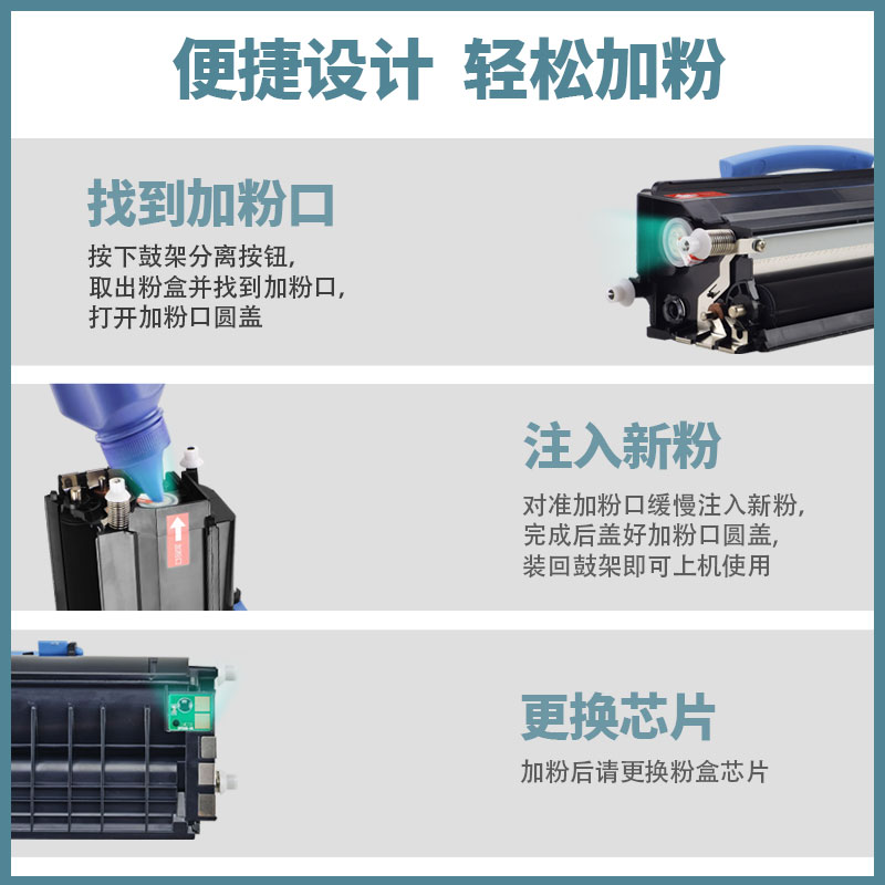 适用IBM1412打印机硒鼓IBM 1512粉盒 1601 1612 1622墨粉仓鼓组件 - 图2