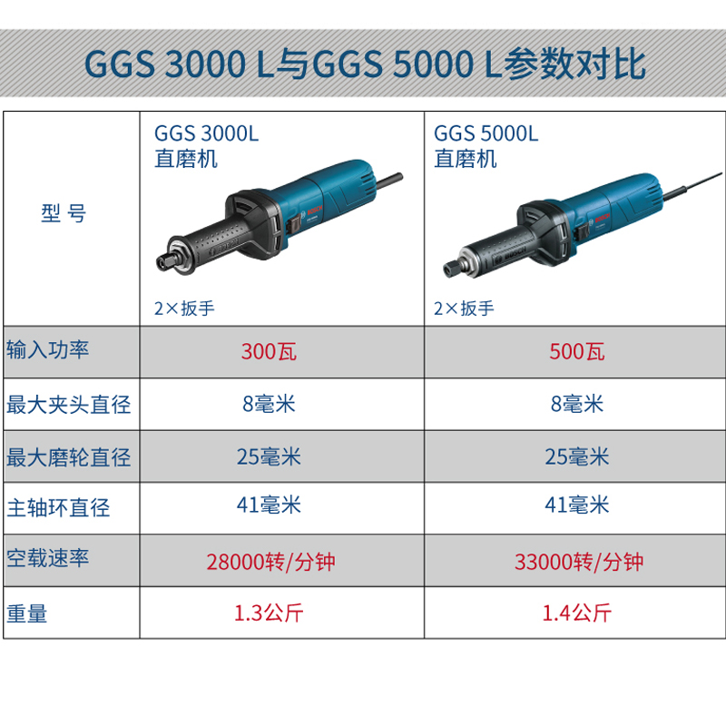 德国博世电磨机GGS5/3000电动工具博士调速直磨机GGS28LCE内磨机 - 图2