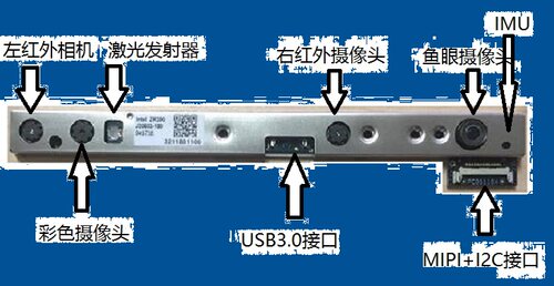 英特尔 RealSense SR300/R200/ZR300/F200 摄像头模组 - 图1