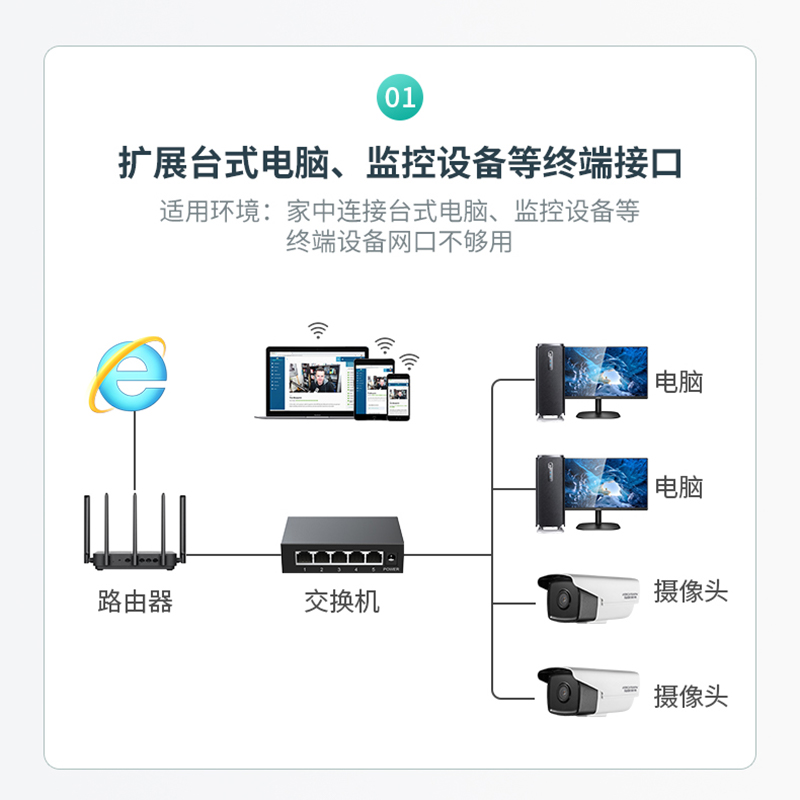 迈拓维矩 5口千兆交换机RJ45网口以太网络五口网络分线器分流器集线器1000Mbps迷你小型家用学生寝室交换器 - 图1