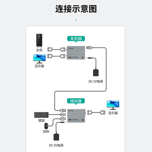 迈拓维矩 KVM延长器VGA转rj45网线100米电脑监控视频带键鼠USB信号独立音频转网口网络传输放大器 MT-EVK100 - 图0