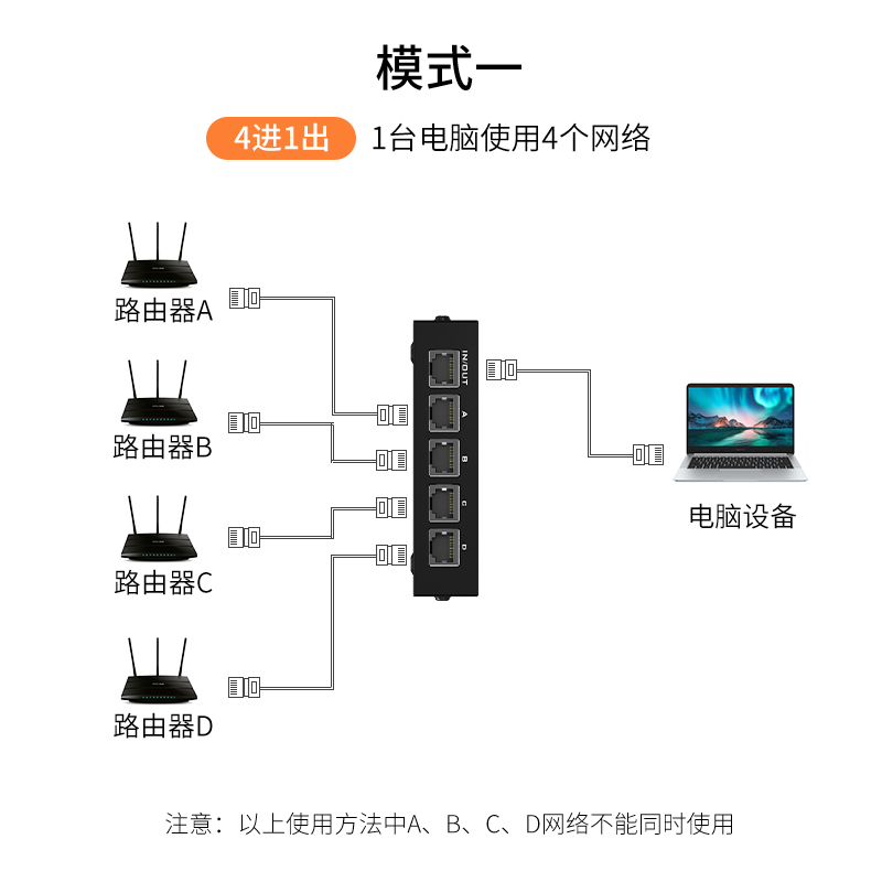 迈拓维矩MT-RJ45-4内外网络切换器四进一出网口rj45网线免插拔4进1出电脑网络共享器双向切线器一拖四1进4出-图1