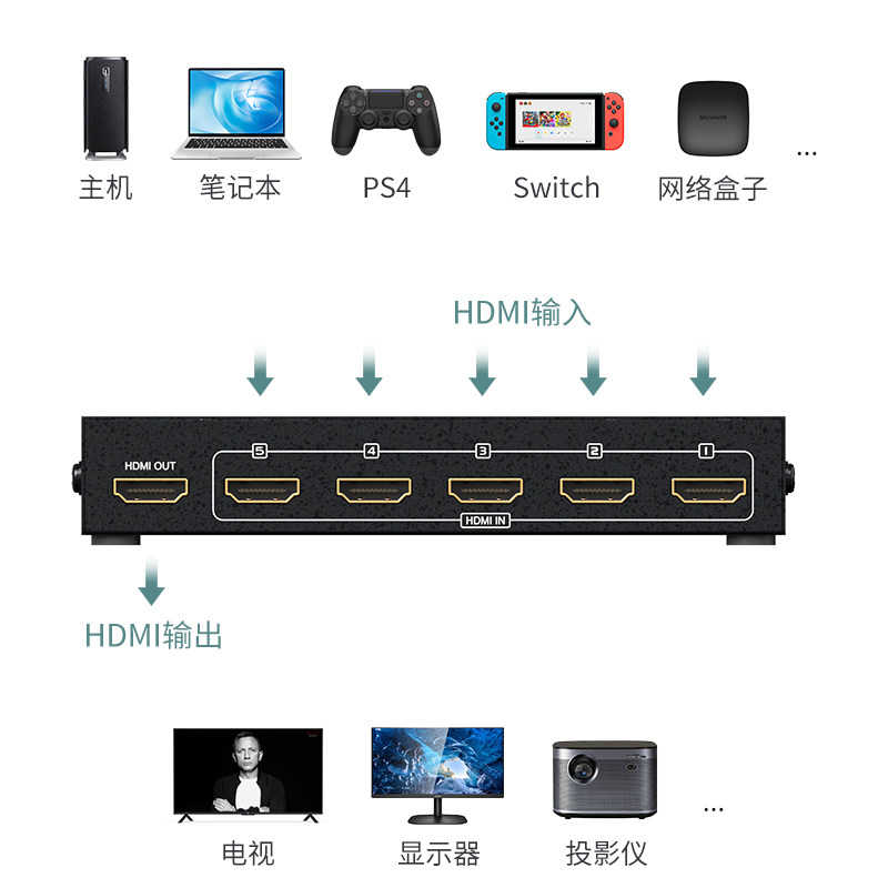 迈拓维矩MT-SW501MH高清5进1出HDMI切换器音视频笔记本电脑机顶盒电视显示器投影仪切屏器遥控五进一出共享器-图3