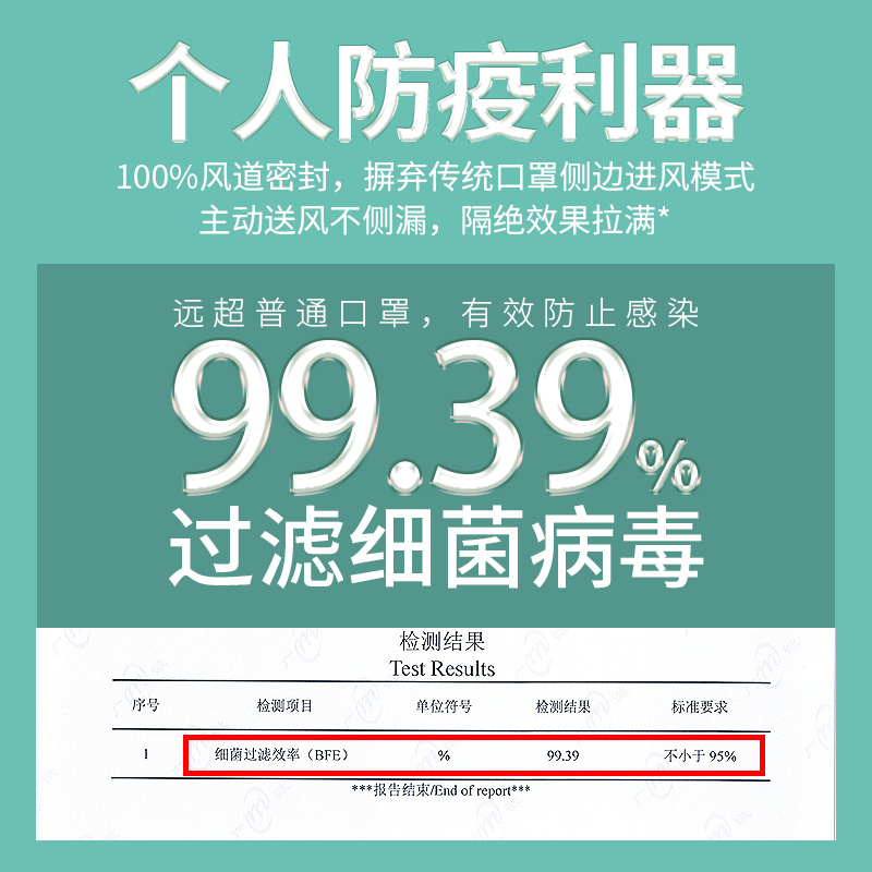 远大移动肺保宝正压电动新风口罩净化器(99.9过滤效率）除霾除菌 - 图0