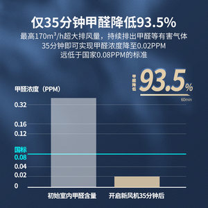 远大全屋中央新风系统家用除甲醛雾霾除菌空气净化全热交换新风机