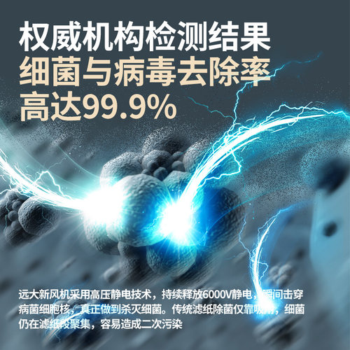 远大全屋中央新风系统家用除甲醛雾霾除菌空气净化全热交换新风机 - 图1