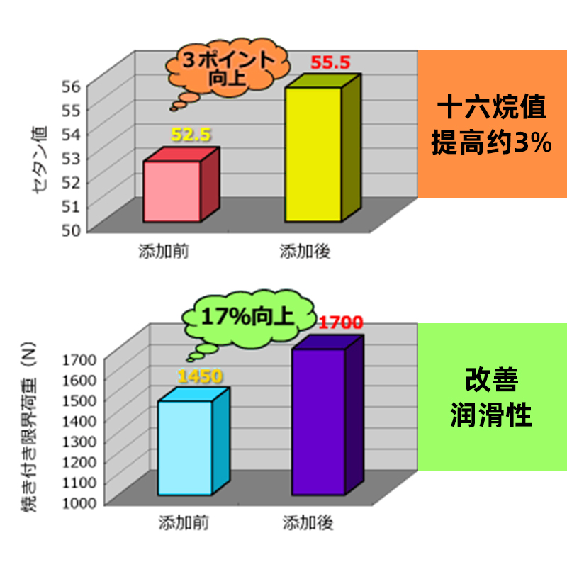 HKS毒药DDR柴油燃油宝汽车发动机除积碳添加剂油路清洗剂强力正品 - 图0