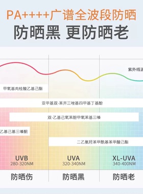 美康粉黛美白水感精华防晒乳水润防晒霜隔离提亮三合一女正品