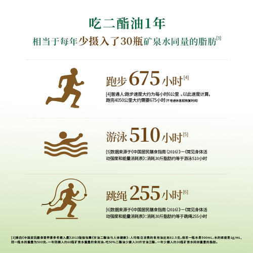 【官方正品】金浩茶油甘油二酯油食用油减负健康500ml多规格 - 图3