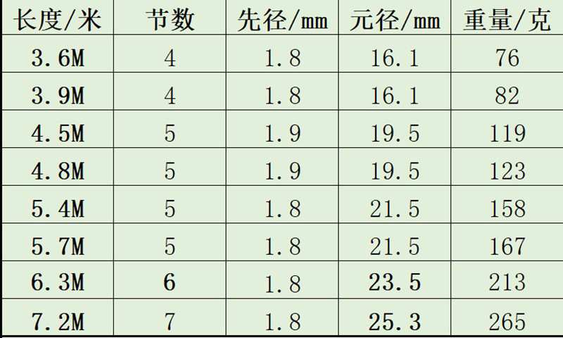 高碳7H19调台钓手竿3.6-7.2米轻硬长节钓鱼竿鲢鳙大物综合竿 - 图1