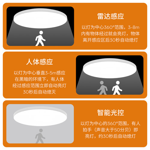led感应灯楼梯灯吸顶灯过道楼道走廊红外人体自动感应雷达声控灯 - 图1