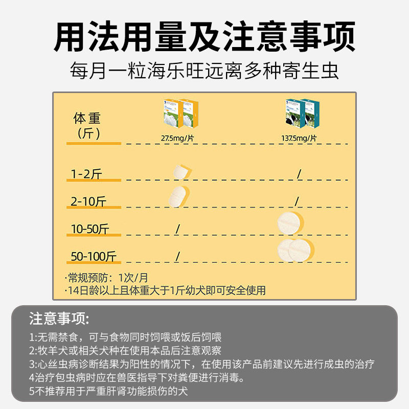 海乐旺驱虫药狗内驱狗狗驱虫药体内体外一体泰迪比熊幼犬外驱滴剂,淘宝优惠券,粉丝福利购,淘宝优惠卷