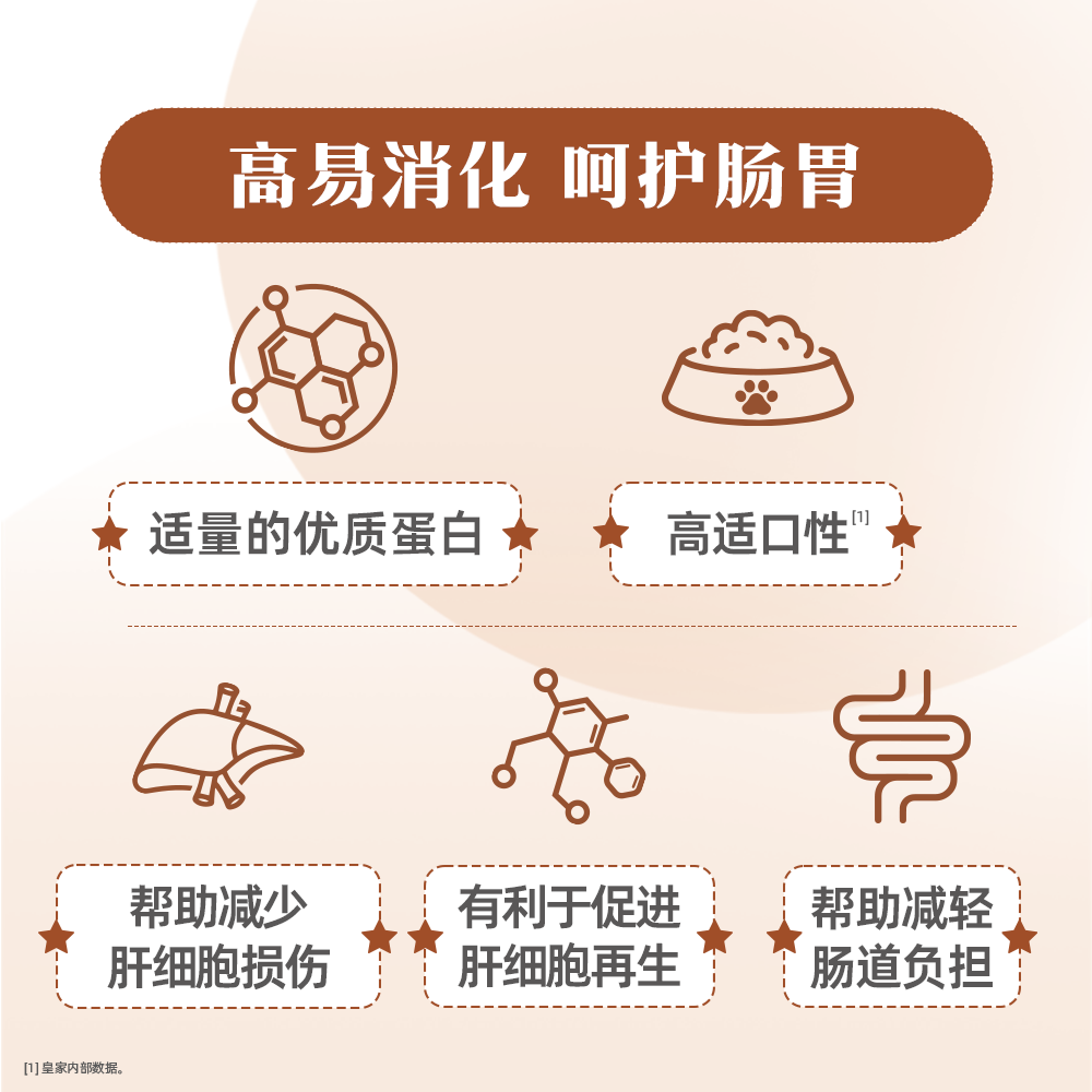 皇家猫粮HF26猫肝脏衰竭胆管肝性炎脑病铜蓄积猫肝脏处方粮,淘宝优惠券,粉丝福利购,淘宝优惠卷