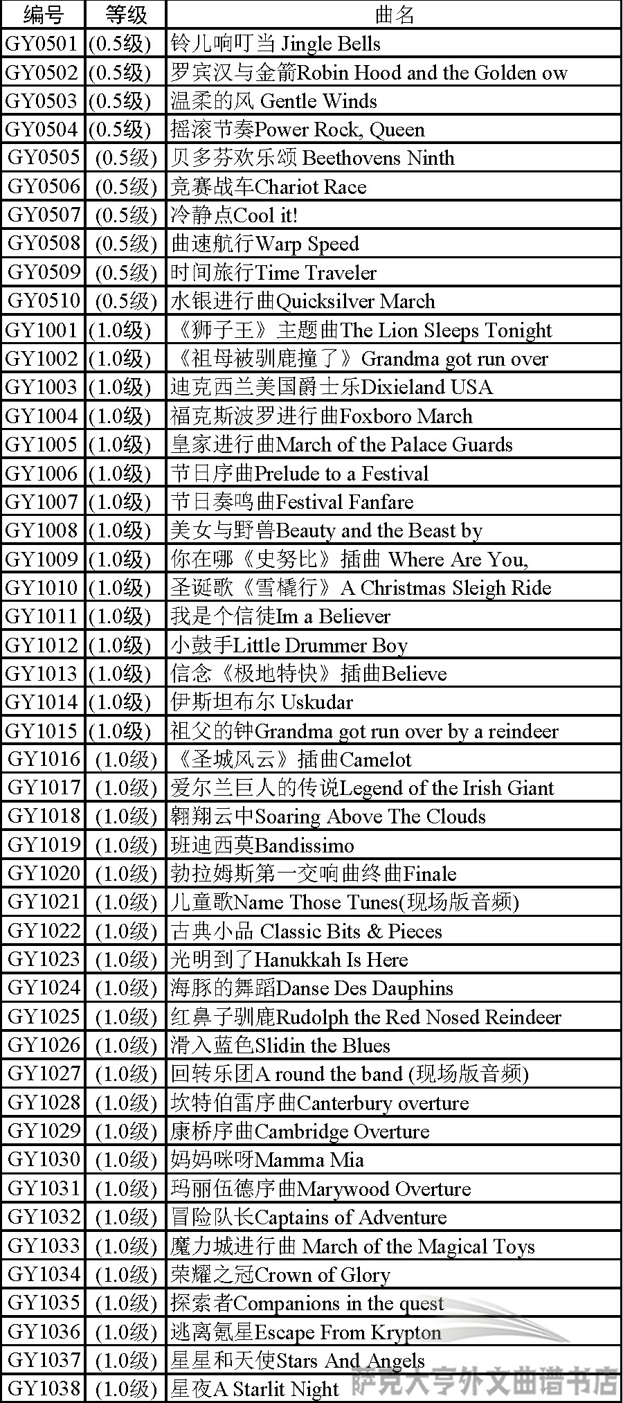 GY3253(3.0级)月亮代表我的心(日本)管乐团合奏总谱+分谱 - 图1