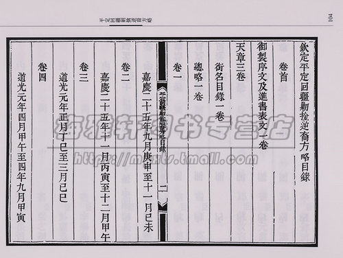 正版 新疆文库 乙部 （共四卷）平定回疆剿擒逆裔方略 历史 地方史志 民族史志 新疆文化出版社图书 - 图1