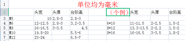 马车螺丝镀锌桥架货架螺栓M4M5M6M8M10M12大扁头半圆头四方颈螺丝