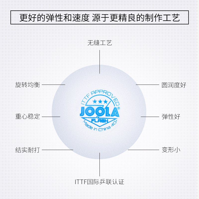 JOOLA优拉尤拉乒乓球3只装无缝三星乒乓球新材料40+专业比赛用球-图3