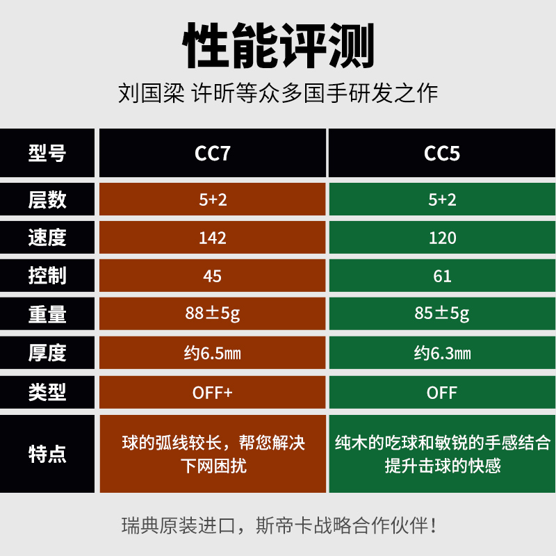 【专柜正品】斯帝卡 斯蒂卡CC5 CC7碳素快攻乒乓球底板STIGA横拍 - 图1