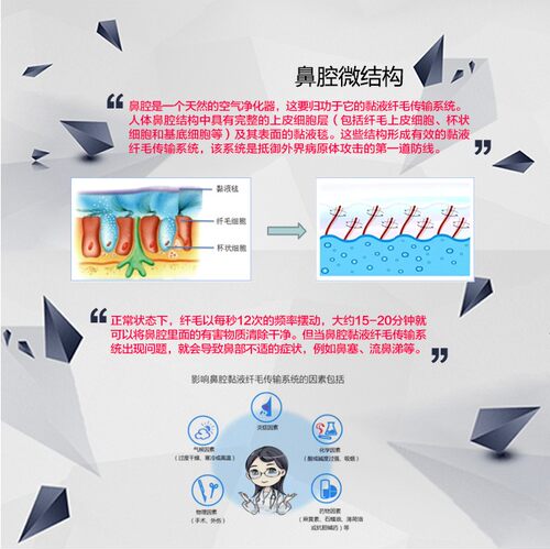 清润可调式鼻腔冲洗器洗鼻器II型20袋清洗液干粉盐洗鼻器正品包邮 - 图3