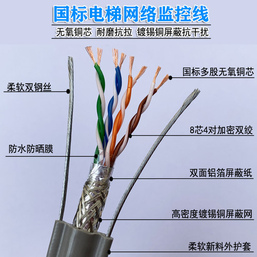 国标纯铜电梯监控网线摄像专用线电梯专用网线8芯双钢丝电梯网线 - 图0