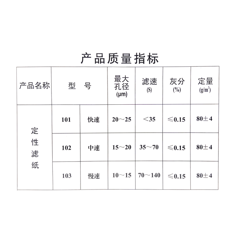 定性滤纸定量滤纸 7/9/11/12.5/15/18cm快速慢速中速 圆形实验室滤纸初高中化学分析滤纸实验耗材 - 图2