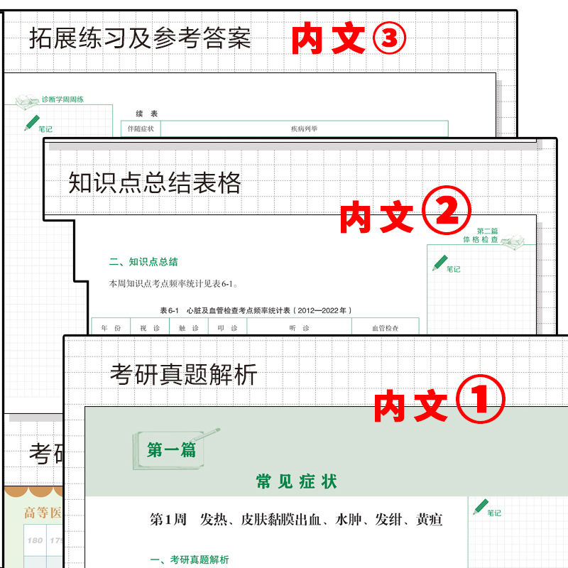 协和医科大学2025年考研真题解析周周练5本全套临床西医综合能力生理学内科学生物化学与分子生物学周周练外科学诊断学库练习西综-图1