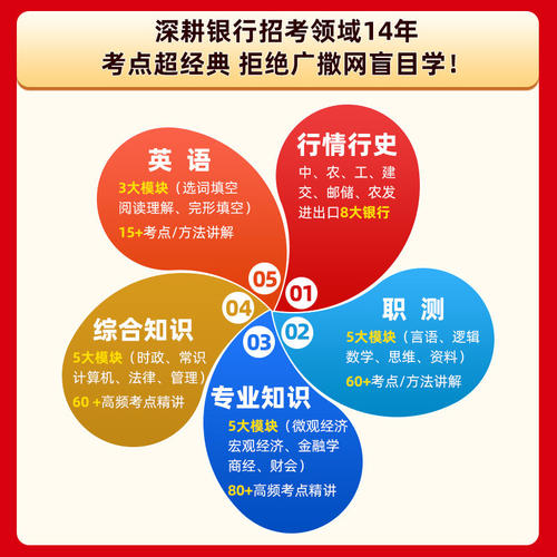 中公教育2027全国银行招聘考试教材历年真题预测试卷一本通经济金融行测申论农业建设邮政储蓄交通工商人民银行秋招央行人行2024 - 图0