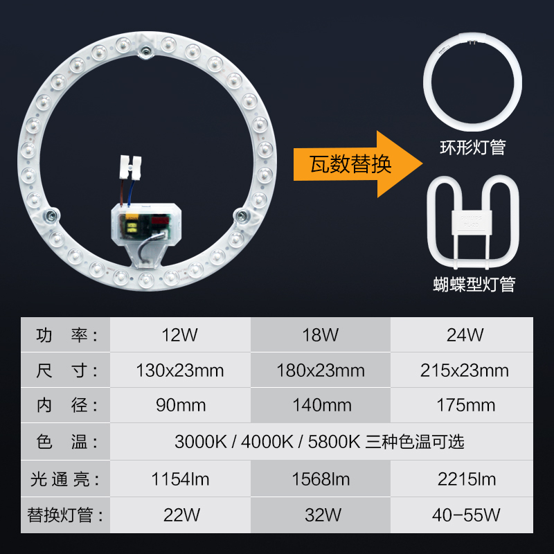 led吸顶灯灯芯圆形改造灯板改装模组环形灯管节能灯家用灯盘顶灯 - 图1