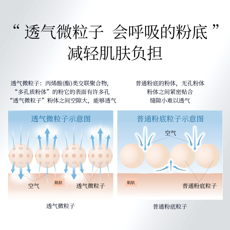 娥佩兰轻薄透气粉底霜痘肌敏肌持妆粉底遮瑕保湿粉霜小样粉底液,淘宝优惠券,粉丝福利购,淘宝优惠卷
