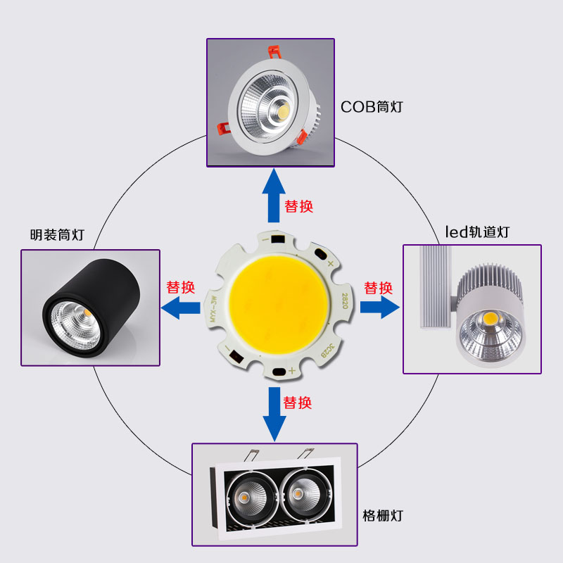 台湾晶元COB面光源灯板led筒射灯芯轨道灯珠7w30w50w灯芯维修配件 - 图2