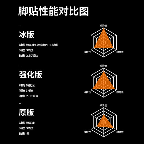 Viper毒蝰V4/V3脚贴冰版PRO专业版ICE鼠标足垫SE极速版弧边特氟龙 - 图1