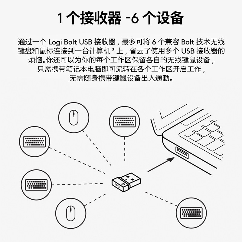 罗技Bolt USB无线接收器可连接6键盘鼠标微型pop键鼠mx keys mini - 图1