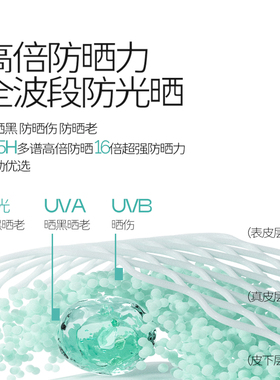 防晒首选，颜必科超好用的防晒