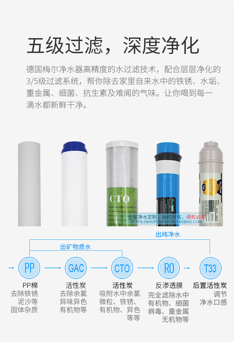 德国梅尔 原装正品 净水器  纯水机.超滤机 全系列机型滤芯都有 - 图1