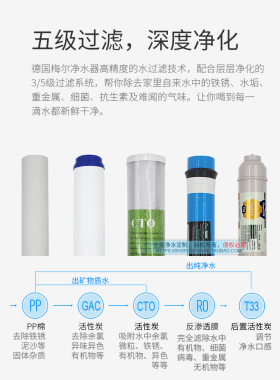 过滤原装正品德国梅尔净水器滤芯