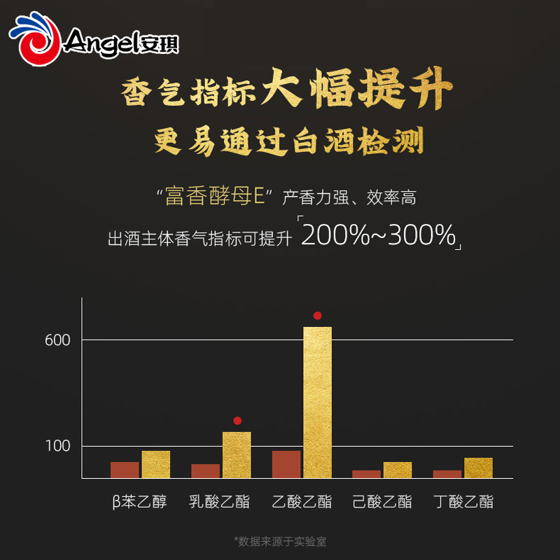 安琪金香霸复合功能菌白酒曲伴侣酿白酒产酯增香掩苦抑辣酵母500g