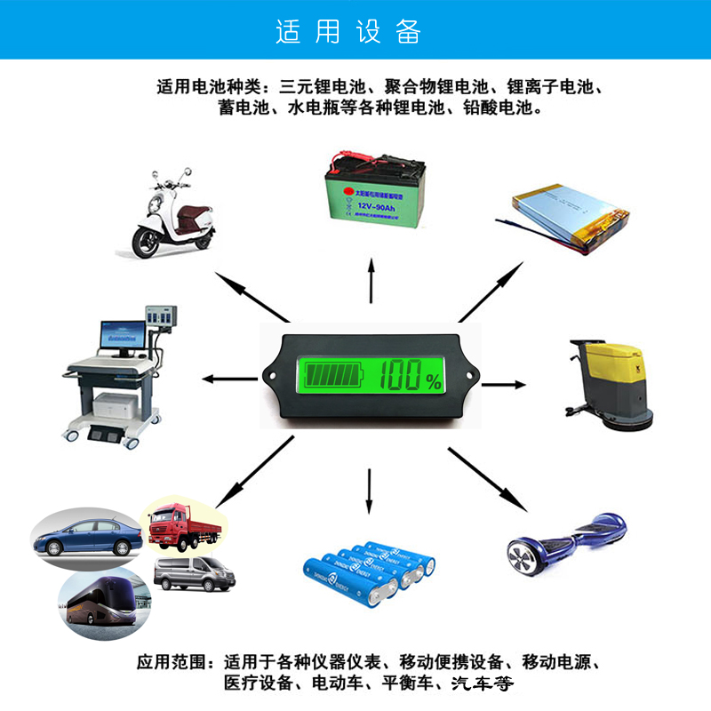 电量百分比显示表 电动车电量指示器 锂电池电量液晶显示器内装式 - 图1