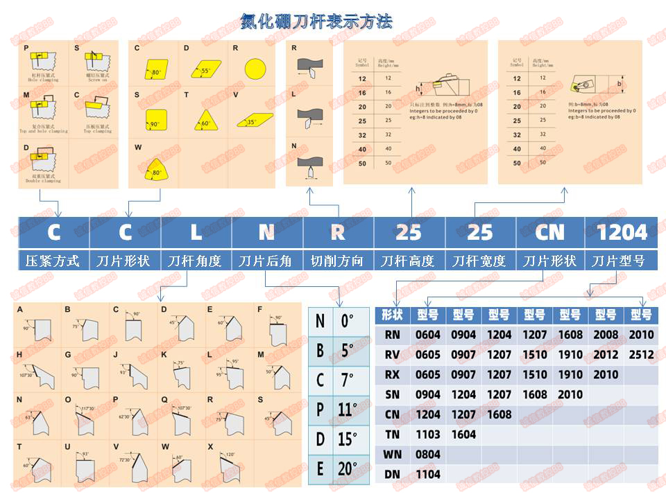 CBN氮化硼刀杆外圆车刀杆CCLNR CCLNL95度车床刀具立方氮化硼刀片-图1