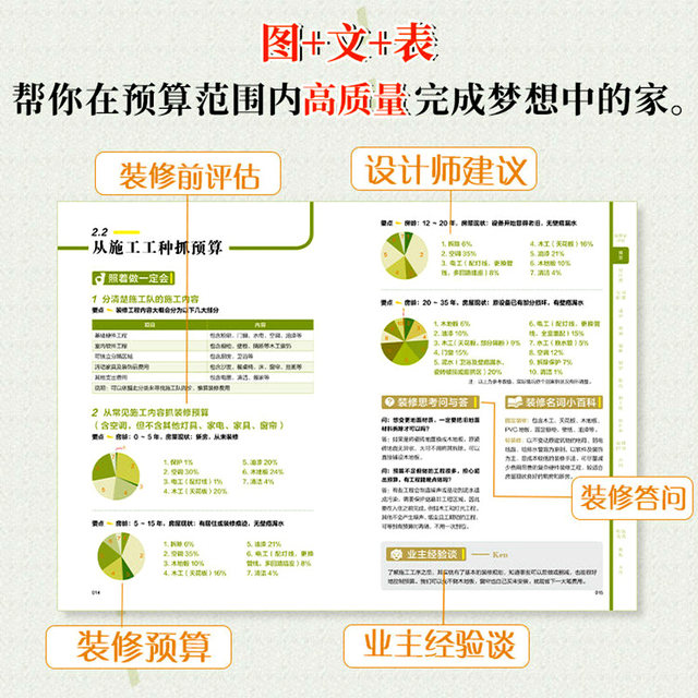 This method of decoration is super simple and saves money without rework. Both the owner and the self-taught interior designer and construction master can understand the home decoration style, layout, material budget, soft decoration selection, matching color, water and electricity experience and technical book