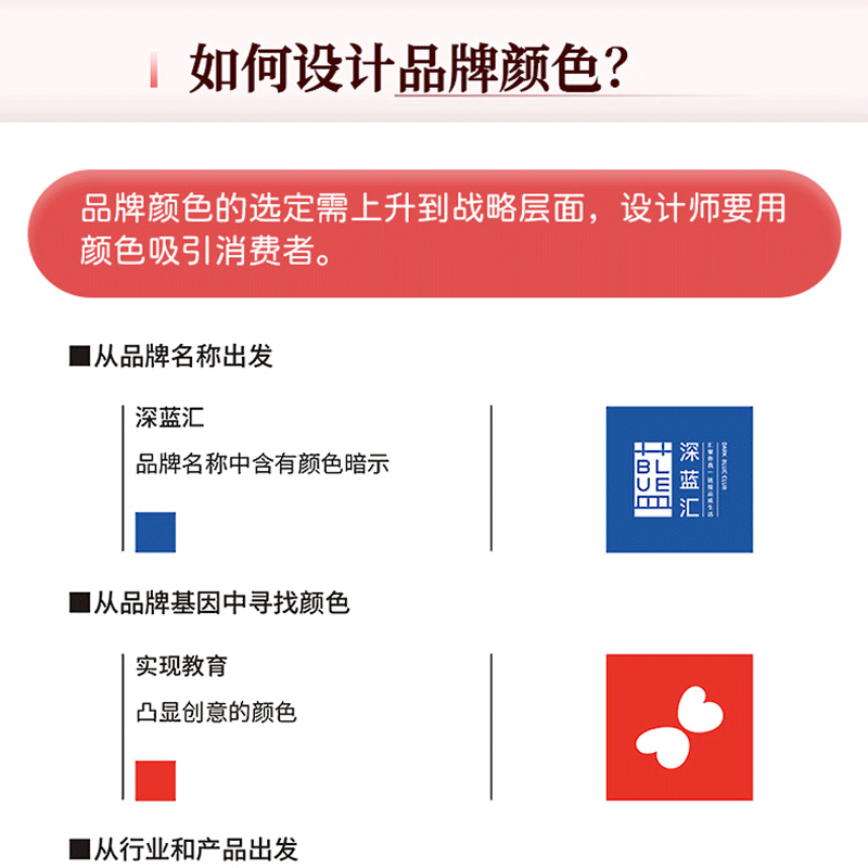 当天发品牌密码品牌设计与传播品牌商标LOGO标志标识设计书籍思路整理与案例展示平面包装设计灵感集开放版权字体+图库整理-图3