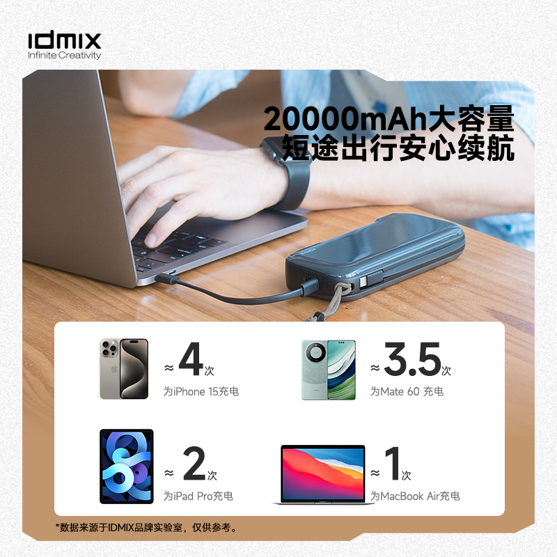 idmix充电宝自带线自带插头一体式氮化镓PD65W快充20000毫安可上飞机适用于苹果手机macbook笔记本电脑ipad