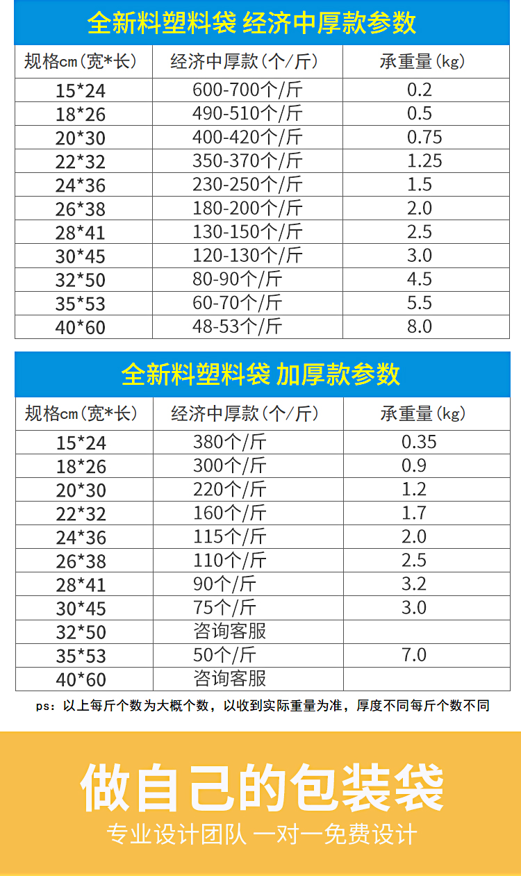 塑料手提袋白色加厚背心袋一次性透明方便袋塑料袋食品袋定做商用-图1