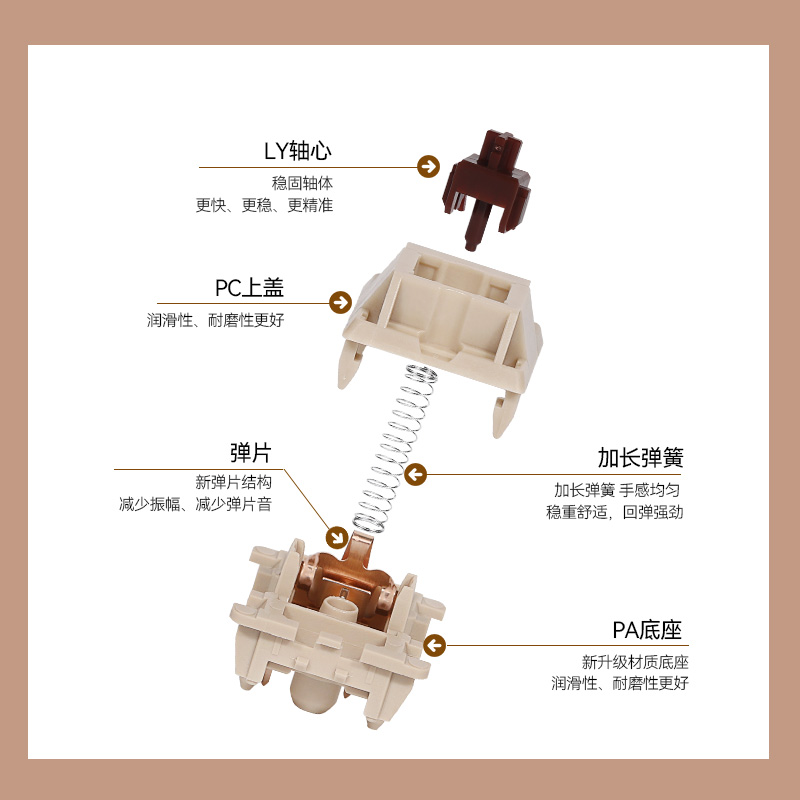 （Ruben鲁本）雄猫轴客制化轴体-图1