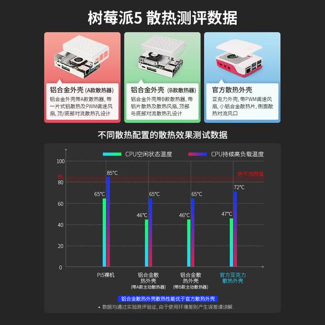 Raspberry Pi 5 Pi5 radiator shell official original heat sink Active Cooler with fan 5th generation